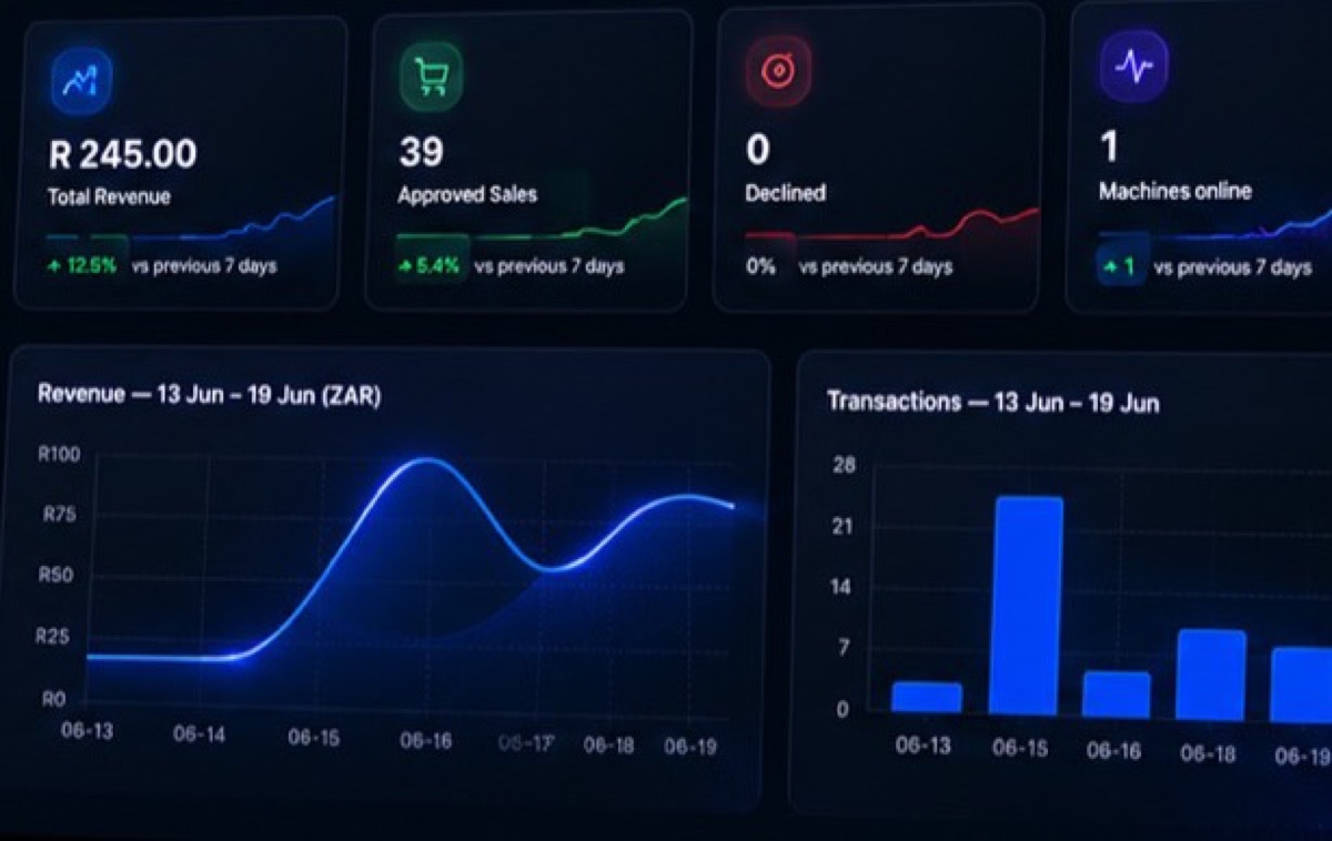 Close-up of the VendBot portal: total revenue, approved sales, declined and machines-online cards above the revenue and transactions charts