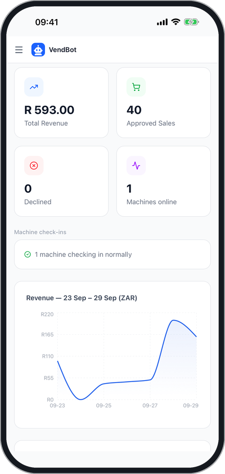The VendBot app dashboard on a phone: total revenue, approved and declined sales, machines online and a revenue chart