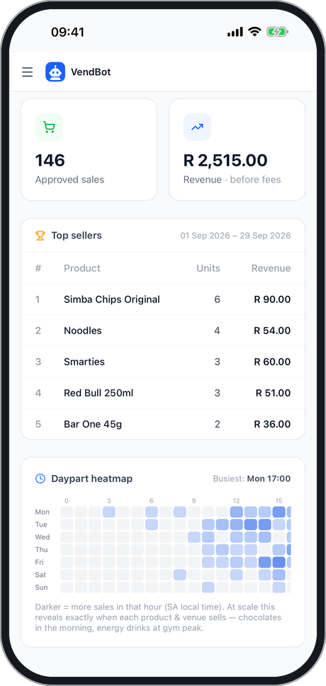 The VendBot app reports: approved sales and revenue, a top-sellers table and a daypart heatmap